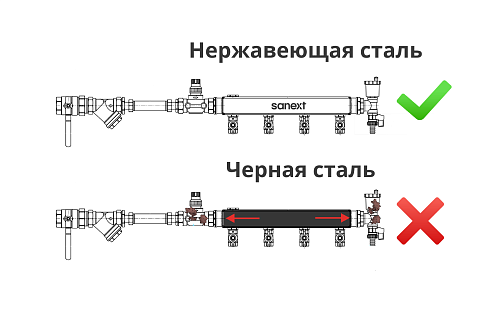 Нержавеющая сталь снижает риск загрязнения теплоносителя. 